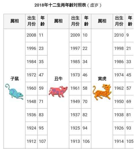 1989 屬|【十二生肖年份】12生肖年齡對照表、今年生肖 